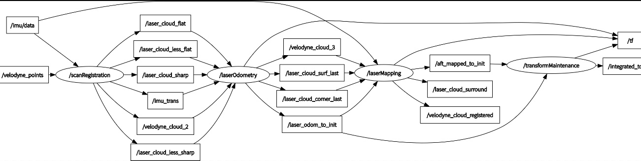../_images/node_graph.jpg